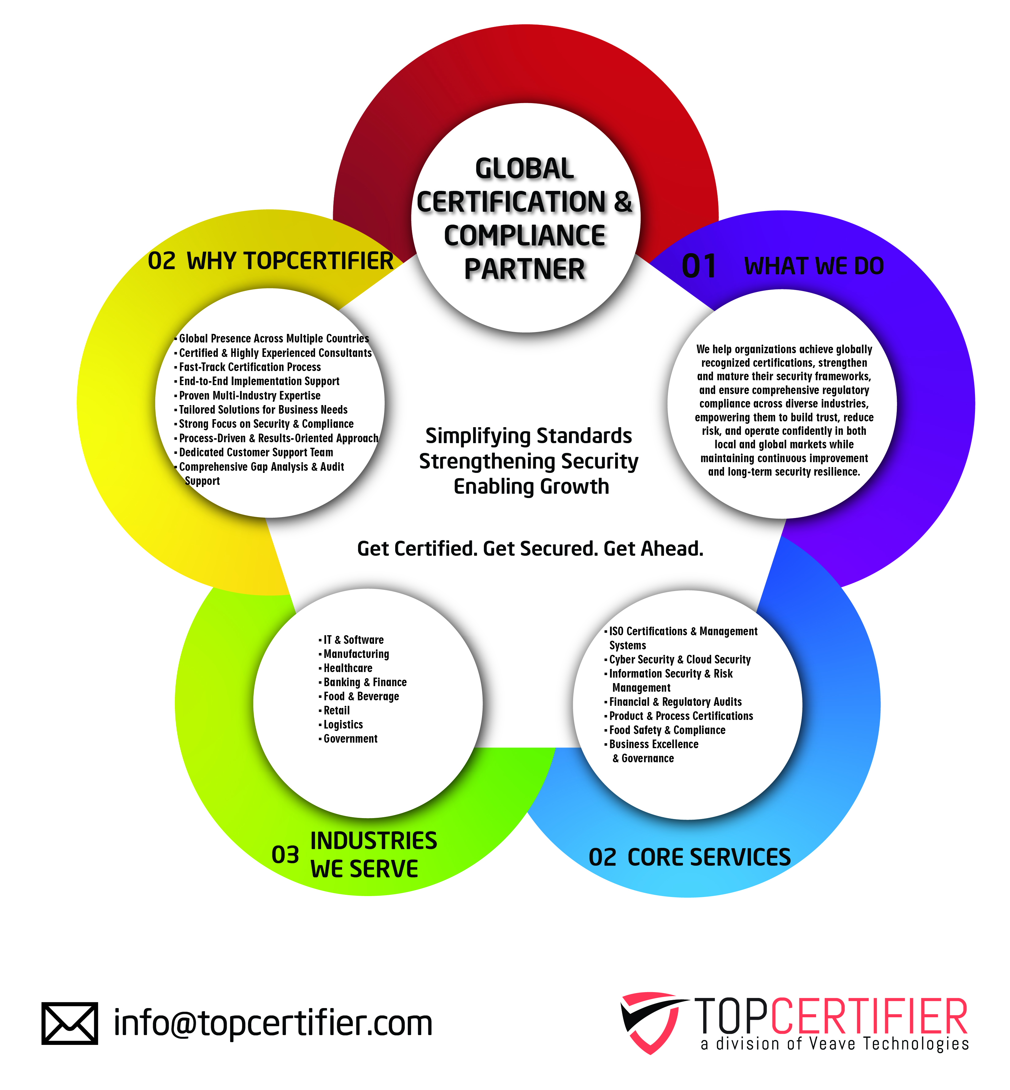 GDPR certification in Bordeaux