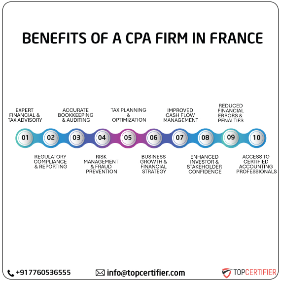 cpa audit service in france