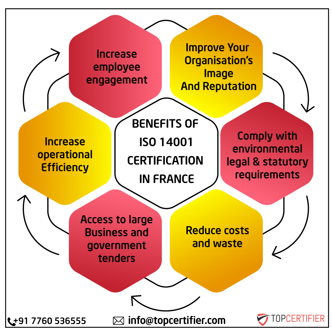 iso 14001 certification in france