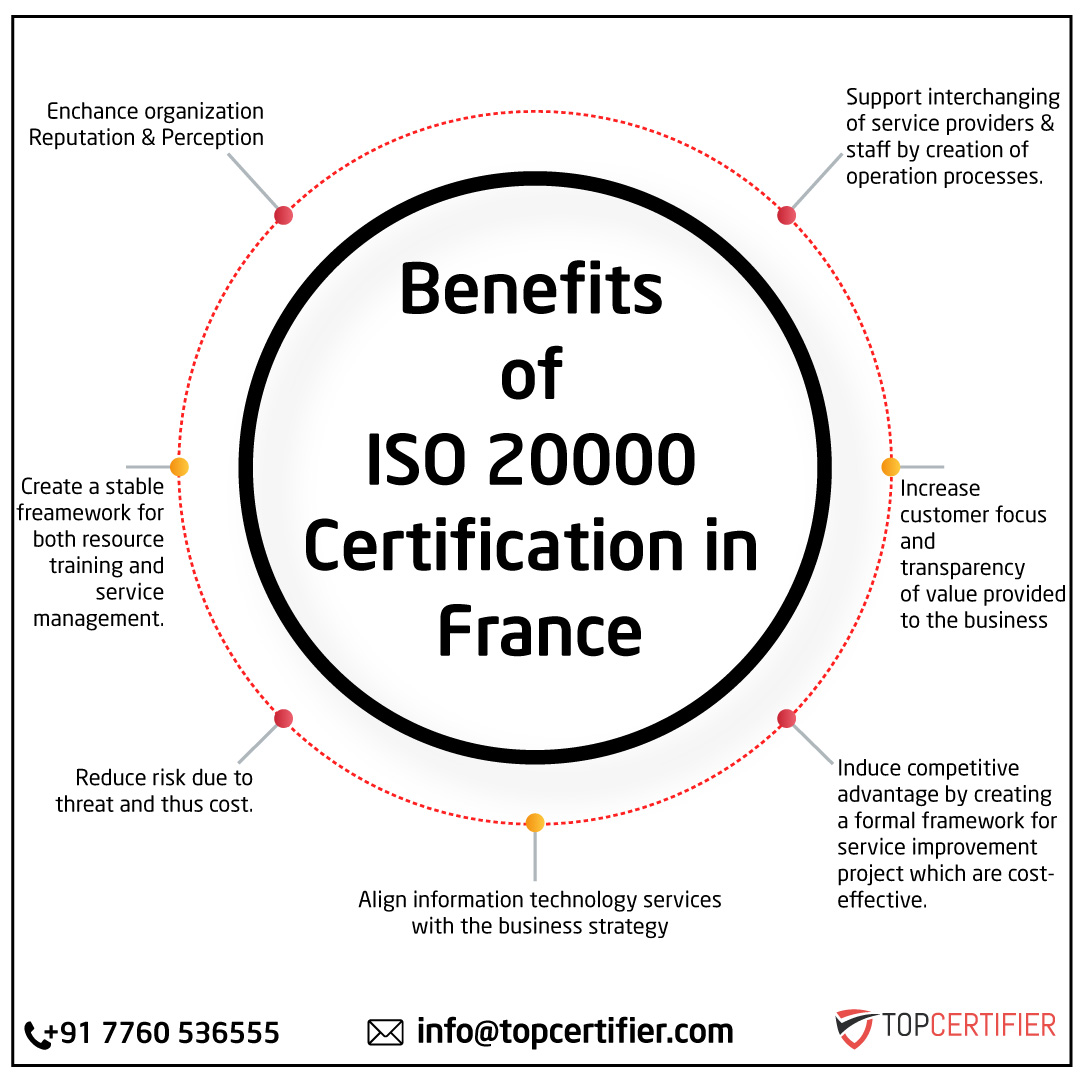 iso 45001 certification in France