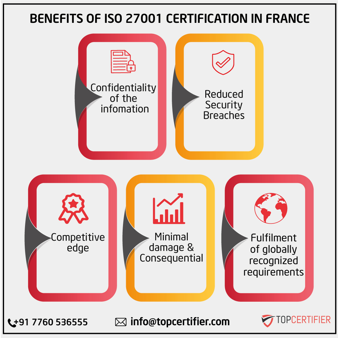 iso 27001 certification in France