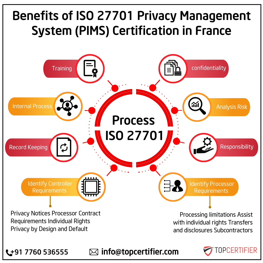 iso 27701 certification in France
