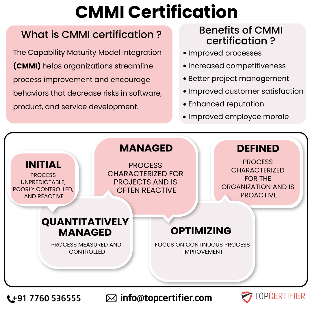 Cmmi certification in France