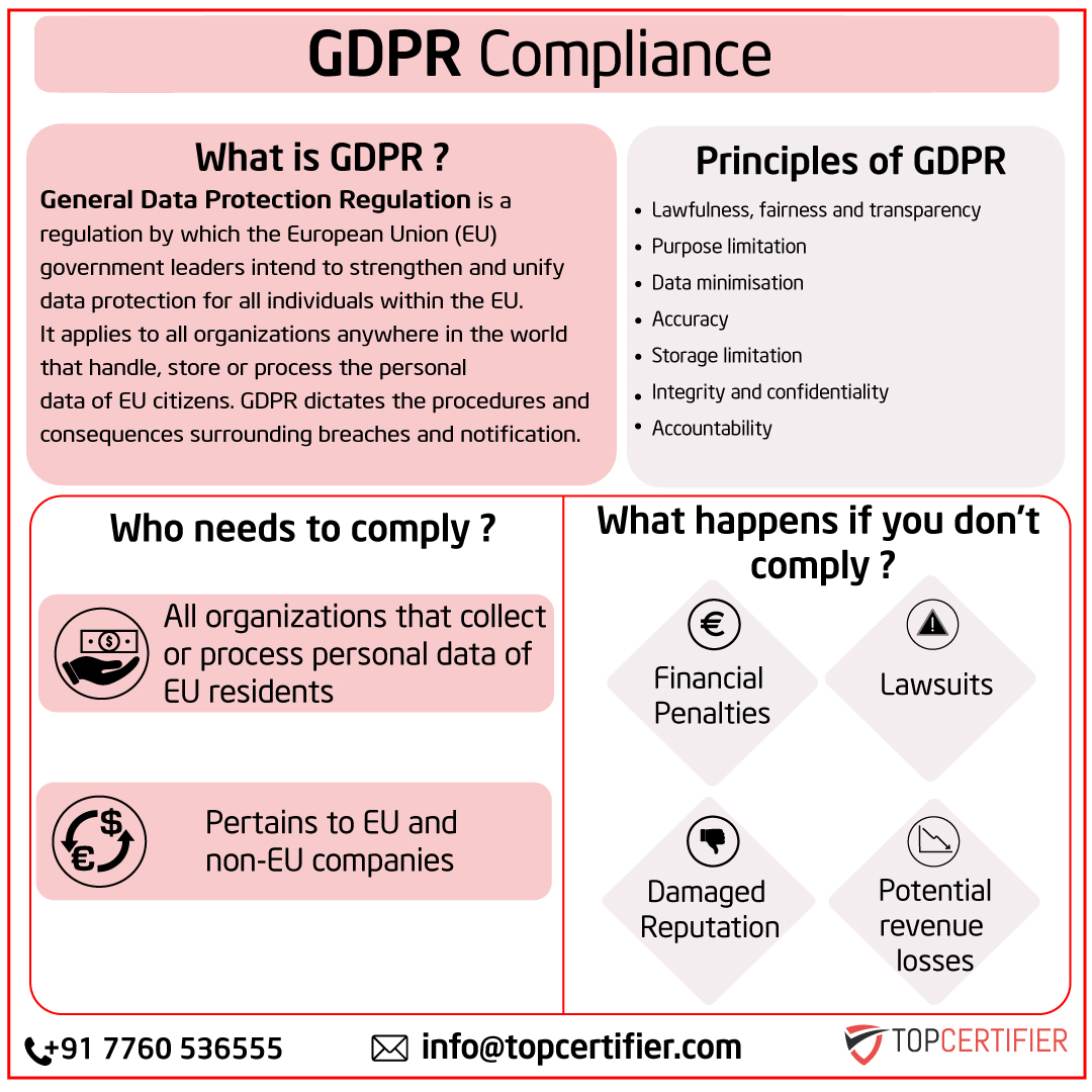 eu-gdpr certification in France