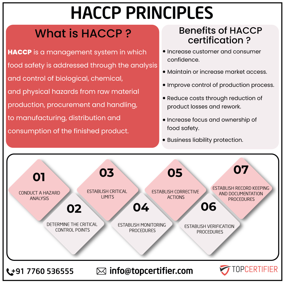haccp certification in France