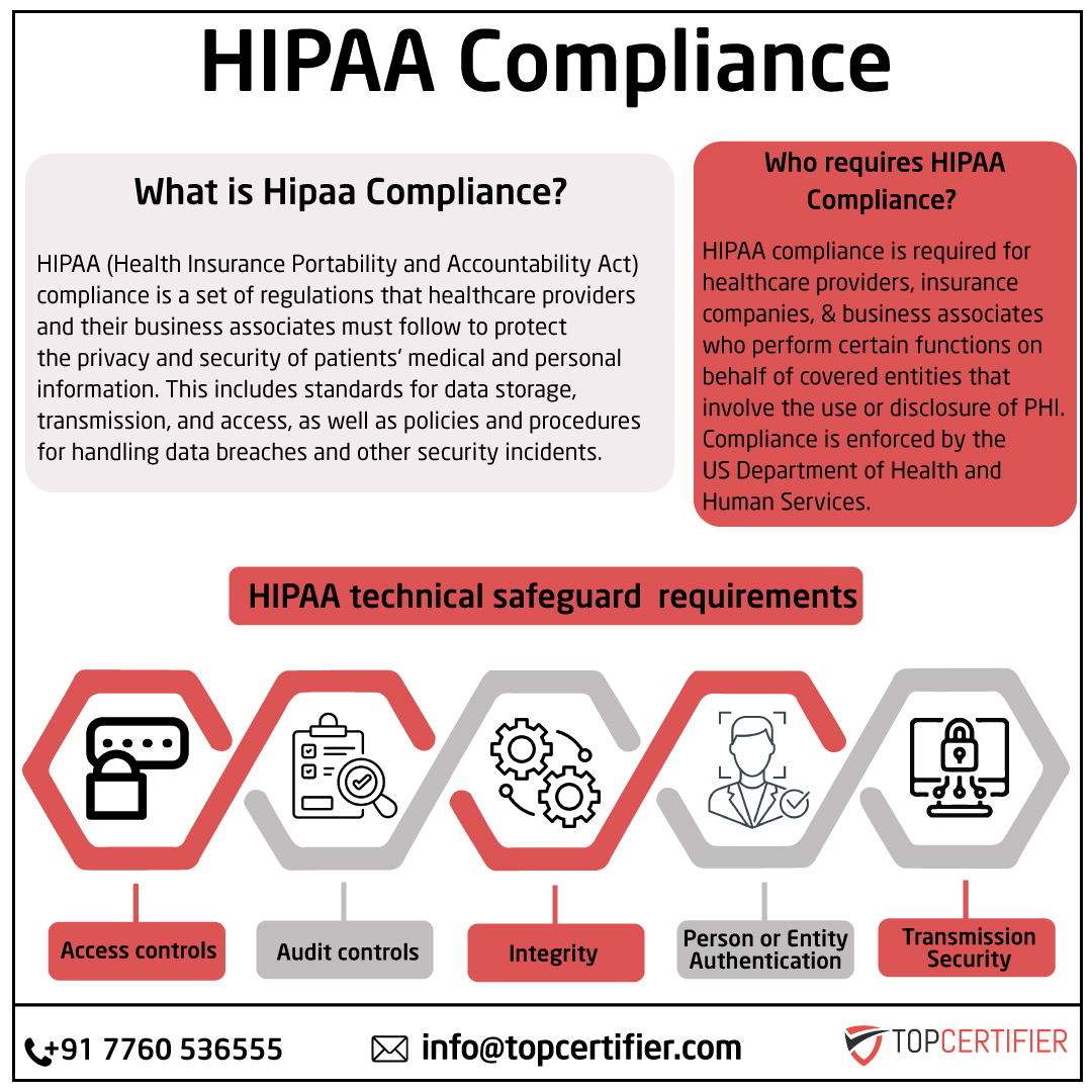 iso hipaa certification in France