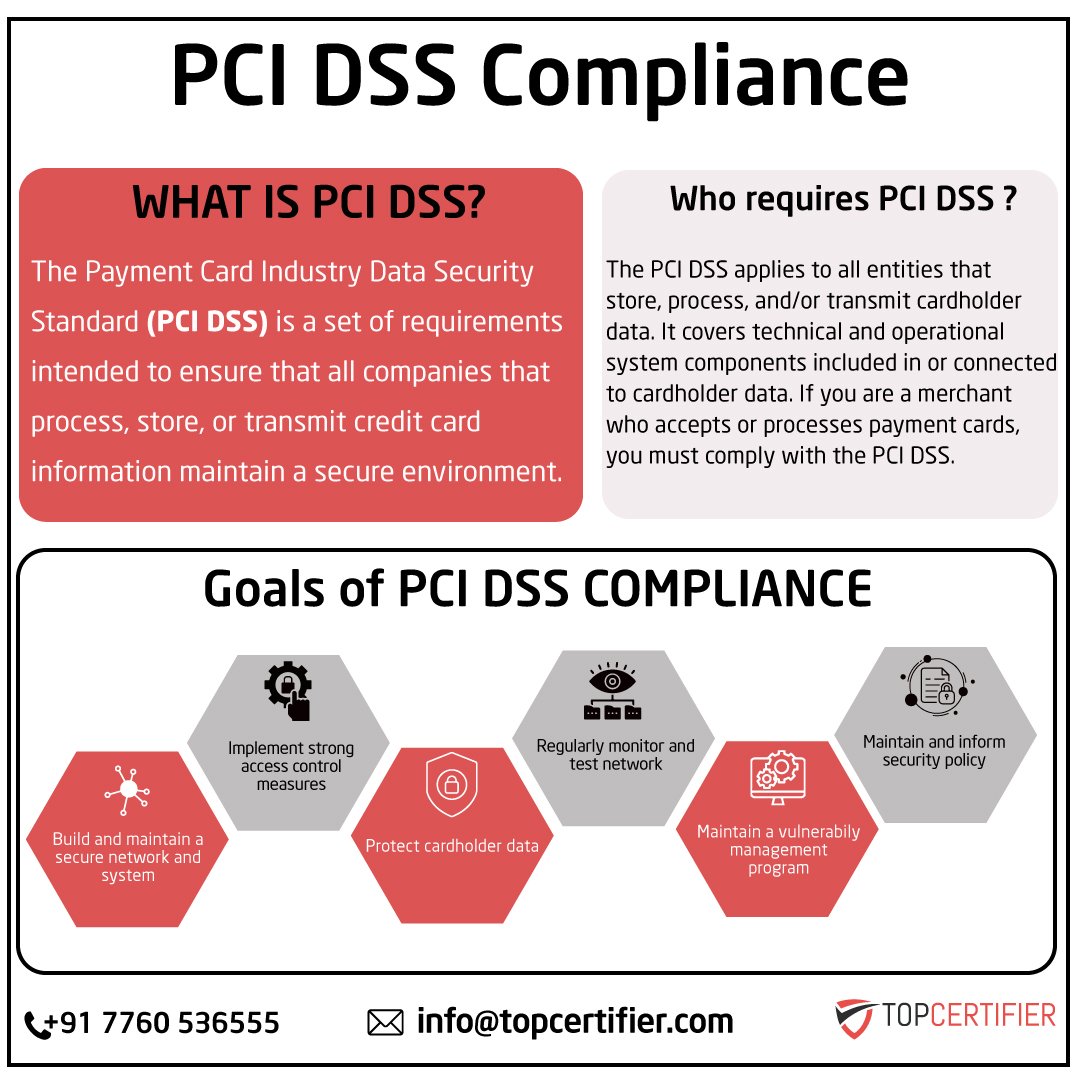 pcidss-certification in France