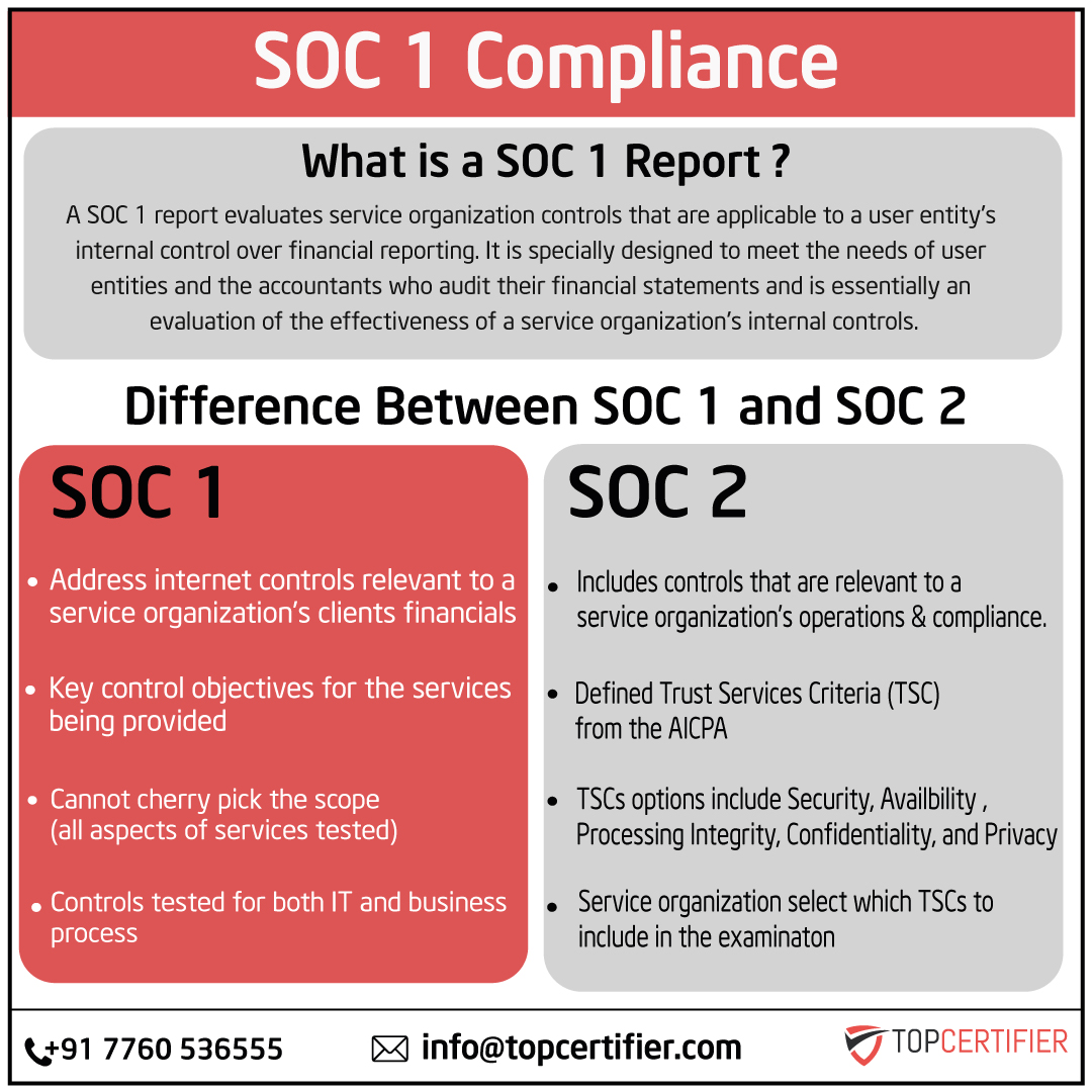 soc-1-certification in France