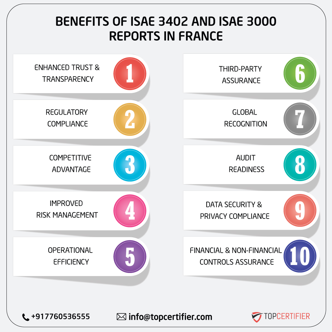 iso ISAE 3402 AND ISAE 3000 REPORT in france