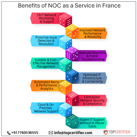 noc as a service in france