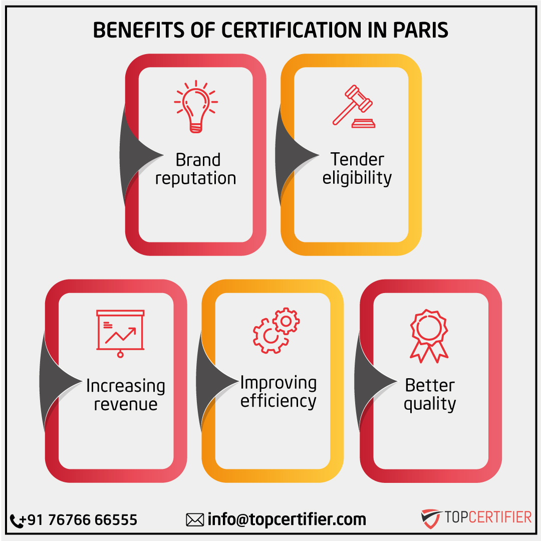 iso certification in Paris