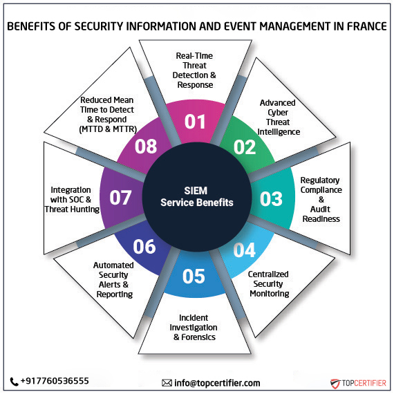 SIEM certification in france