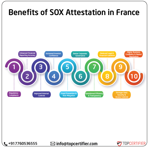 SOX Attestation in france