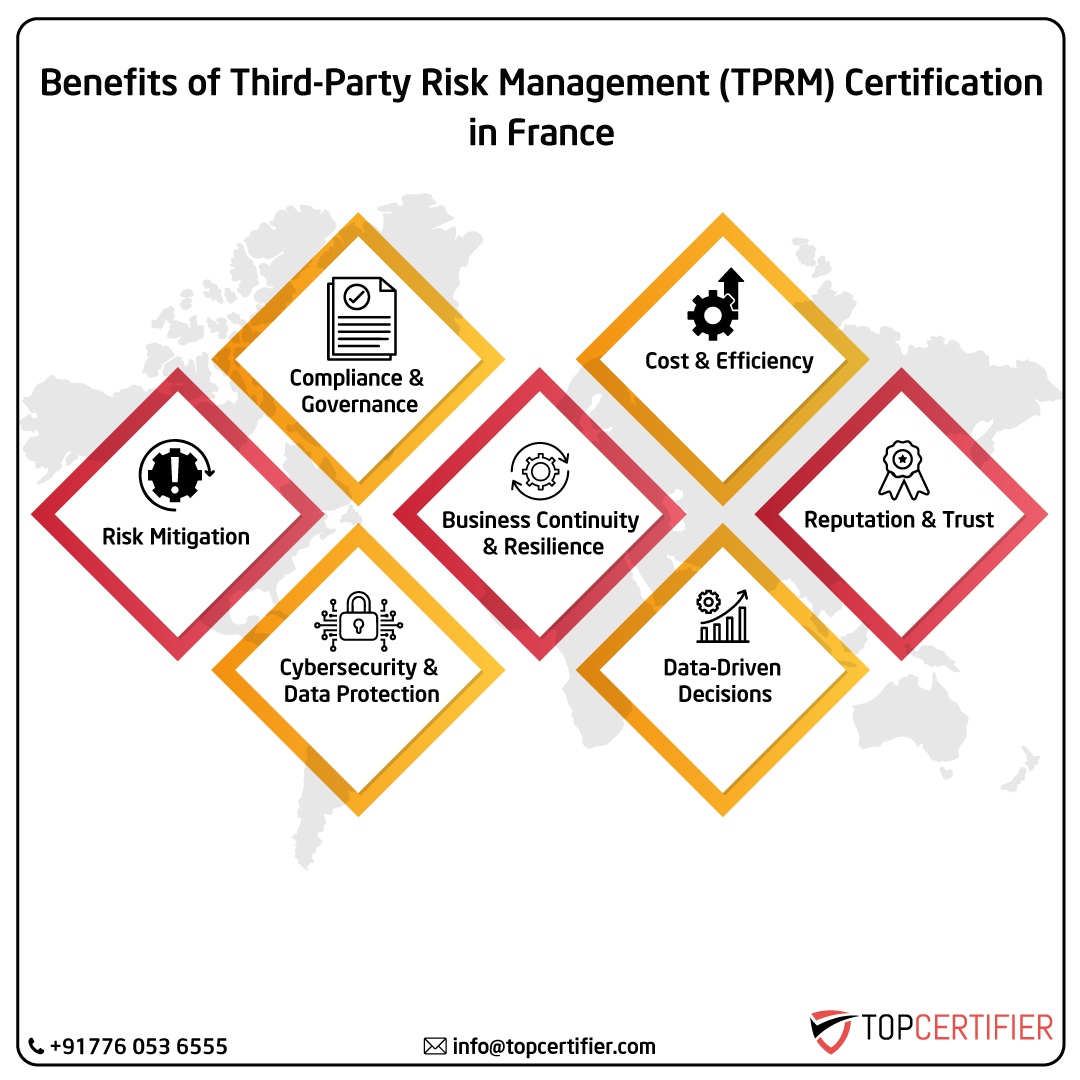 iso Tprm certification in france